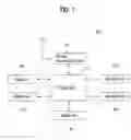 Fig. 02 - MOBILE COMMUNICATION TERMINAL AND METHOD OF DISPLAYING INFORMATION USING AN INFORMATION DISPLAY FUNCTION