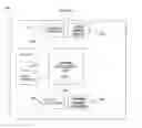Fig. 03 - Game and method having a perceived skill feature