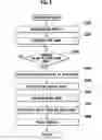 Fig. 03 - Slot machine and playing method of slot machine
