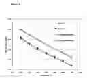 Fig. 02 - High strain-point glass composition for substrate