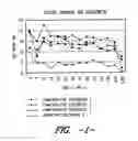 Fig. 02 - Colorant compositions and their use as pH sensitive color indicators