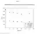 Fig. 03 - Assays useful in determining CD38 inhibition