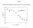 Fig. 06 - Assays useful in determining CD38 inhibition