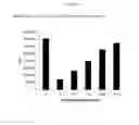 Fig. 08 - Assays useful in determining CD38 inhibition