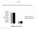 Fig. 09 - Assays useful in determining CD38 inhibition