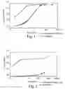 Fig. 02 - Sandstone having a modified wettability and a method for modifying the surface energy of sandstone