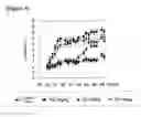 Fig. 07 - Immunosuppressive agent and anti-tumor agent comprising heterocyclic compound as active ingredient