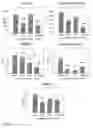 Fig. 02 - Method of treating or preventing central nervous system disorders with compounds having selectivity for the alpha 3 subunit of the benzodiazepine receptor