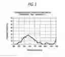 Fig. 03 - Epoxy resin composition for optical-semiconductor encapsulation, cured resin thereof, and optical semiconductor device obtained with the same