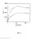Fig. 07 - Modified probe molecules having self-complementary regions