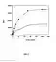 Fig. 08 - Modified probe molecules having self-complementary regions