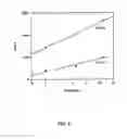 Fig. 09 - Modified probe molecules having self-complementary regions