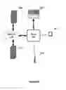 Fig. 04 - Biometric network exchange system