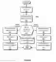 Fig. 06 - Biometric network exchange system