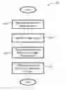 Fig. 01 - Method of providing a navigational route for a vehicle navigation system