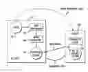 Fig. 01 - Interaction modalities for multimedia delivery and presentation