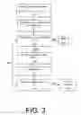 Fig. 04 - Systems and methods for managing information