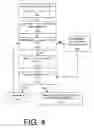 Fig. 05 - Systems and methods for managing information
