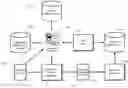 Fig. 01 - SYSTEM AND METHOD FOR MAINTAINING CONFORMANCE OF ELECTRONIC DOCUMENT STRUCTURE WITH MULTIPLE, VARIANT DOCUMENT STRUCTURE MODELS