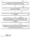 Fig. 09 - SYSTEM AND METHOD FOR MAINTAINING CONFORMANCE OF ELECTRONIC DOCUMENT STRUCTURE WITH MULTIPLE, VARIANT DOCUMENT STRUCTURE MODELS