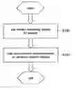 Fig. 01 - Search result optimization method and device that adjusts reliability values of documents and orders retrieved documents