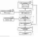 Fig. 01 - Computer program, method, and apparatus for data sorting