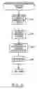 Fig. 07 - Computer program, method, and apparatus for data sorting