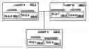 Fig. 01 - Trading Files Via Locking and Unlocking