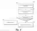 Fig. 06 - Maintaining tracking information for electronic documents