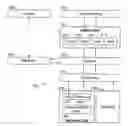 Fig. 01 - System and Method for Utilizing XML Documents to Transfer Programmatic Requests in a Service Oriented Architecture
