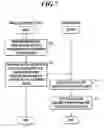 Fig. 08 - Network System