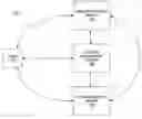 Fig. 01 - Intelligent migration between devices having different hardware or software configuration