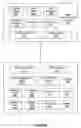 Fig. 07 - Intelligent migration between devices having different hardware or software configuration
