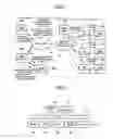 Fig. 02 - SOCIAL NETWORKING SYSTEM