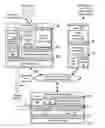 Fig. 02 - Version Control for Application Message Models