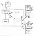 Fig. 01 - Questionnaire server capable of providing questionnaires based on device capabilities