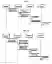 Fig. 09 - Method for balancing load among subsystems in communication network system of bus network structure