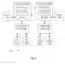 Fig. 03 - Efficiently controlling special memory mapped system accesses