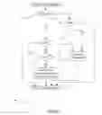 Fig. 07 - Efficiently controlling special memory mapped system accesses