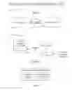 Fig. 09 - Efficiently controlling special memory mapped system accesses