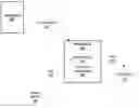 Fig. 01 - System and product for DMA controller with multi-dimensional line-walking functionality