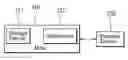 Fig. 01 - Media management systems and methods for portable devices