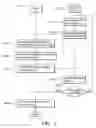 Fig. 06 - Media management systems and methods for portable devices