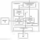Fig. 01 - Capacity on demand using signaling bus control