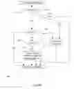 Fig. 07 - Filtering and remapping interrupts
