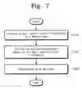 Fig. 07 - Memory Card System and Method Transmitting Host Identification Information Thereof