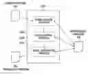 Fig. 01 - Code generation method and compiler