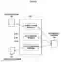 Fig. 03 - Code generation method and compiler