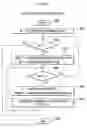 Fig. 08 - Code generation method and compiler