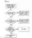 Fig. 08 - System and method to secure a computer system by selective control of write access to a data storage medium